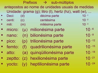 Prefixos     sub-múltiplos  antepostos ao nome de unidades usuais de medidas Unidade: grama (g); litro (l), hertz (hz), watt (w), ... Deci:  (d) décima parte     10  -1 centi:  (c) centésima   10  -2 mili: (m) milésima parte   10  -3 micro:   milionésima parte     10  -6 nano:  (n) bilionésima parte   10  -9 pico:  (p) trilionésima parte   10  -12 femto:  (f) quadrilionésima parte   10  -15 atto:  (a) quinqüilionésima parte   10  -18 zeptto:  (z) hexilionésima parte     10  -21 yocto:  (y) heptilionésima parte     10  -24 