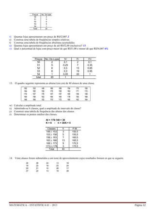Preços
50
51
52
53
54
Total

r)
s)
t)
u)
v)

No. De lojas
2
5
6
6
1
20

Quantas lojas apresentaram um preço de R$52,00? 2
Construa uma tabela de freqüências simples relativas.
Construa uma tabela de freqüências absolutas acumuladas.
Quantas lojas apresentaram um preço de até R$52,00 (inclusive)? 13
Qual o percentual de lojas com preço maior de que R$51,00 e menor de que R$54,00? 6%

Preços
50
51
52
53
54
total

No. De Lojas
2
5
6
6
1
20

fri
0,1
0,25
0,3
0,3
0,05
1

Fi
2
7
13
19
20

Fri
0,1
0,35
0,65
0,95
1

13. O quadro seguinte representa as alturas (em cm) de 40 alunos de uma classe.
162
164
170
160
166

w)
x)
y)
z)

163
165
157
158
169

148
159
176
163
152

166
175
157
165
170

169
155
157
164
172

154
163
165
178
165

170
171
158
150
162

166
172
158
168
164

Calcular a amplitude total.
Admitindo-se 6 classes, qual a amplitude do intervalo de classe?
Construir uma tabela de frequência das alturas dos alunos.
Determinar os pontos médios das classes.
At = 178-148 = 30
K = 6 - h = 30/6 = 5
Classes
148 |- 153
153 |- 158
158 |- 163
163 |- 168
168 |- 173
173 |-| 178
Total

fi
3
5
7
13
9
3
40

P.M.
150,5
155,5
160,5
165,5
170,5
175,5

14. Vinte alunos foram submetidos a um teste de aproveitamento cujos resultados fornam os que se seguem.
26
18
20
27

28
25
21
22

24
18
15
13

13
25
28
19

MATEMÁTICA – ESTATÍSTICA 01 – 2013

18
24
17
28

Página 12

 