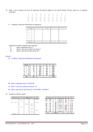 18. Dado o rol do número de erros de impressão da primeira página de um jornal durante 50 dias, obteve-se os seguintes
resultados:
5
7
10
12
14

b)

5
8
10
12
14

5
8
10
12
14

6
8
10
12
14

6
8
10
12
14

6
8
11
12
14

7
8
11
12
15

7
8
11
12
16

7
9
11
13
19

7
9
12
14
22

Complete a tabela de distribuição de frequência:
Classe

P.M.

f

F

fr

05 |- 08
08 |- 11
11 |- 14
14 |- 17
17 |- 20
20 |- 23
Total

-

-

Segundo nos mostra a tabela acima responda:
i)
Qual a amplitude total (r) ?
ii)
Qual o valor de k (número de classe) ?
iii)
Qual o intervalo de cada classe (h) ?

Solução

a) Complete a tabela de distribuição de frequência:

Classe
5 |- 8
8 |- 11
11 |- 14
14 |- 17
17 |- 20
20 |- 23
Total

fi
11
14
14
9
1
1
50

xi
6,5
9,5
12,5
15,5
18,5
21,5
-

Fi
11
25
39
48
49
50
-

fri
0,22
0,28
0,28
0,18
0,02
0,02
1,00

b) Qual a amplitude total (r) ? 23-5=18
c) Qual o valor de k (número de classe) ? 6
d) Qual o intervalo de cada classe (h) ? 8-5=11-8=...=23-20=3
19. Complete a tabela a seguir:
Classes

f

P.M.

Fi

fr
0,02

12
62 - 65

0,06
66,5

84
126

36
225
0,15
Total

-

300
-

MATEMÁTICA – ESTATÍSTICA 01 – 2013

Classes
56 - 59
59 - 62
62 - 65
65 - 68
68 - 71
71 - 74
74 - 77
77 - 80
80 - 83
Total

fi
6
12
18
48
42
36
63
45
30
300

xi
57,5
60,5
63,5
66,5
69,5
72,5
75,5
78,5
81,5
-

Fi
6
18
36
84
126
162
225
270
300
-

fri
0,02
0,04
0,06
0,16
0,14
0,12
0,21
0,15
0,1
1

Página 14

 