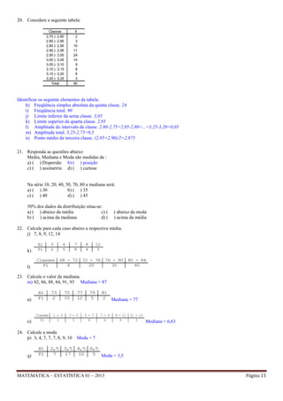 20. Considere a seguinte tabela:
Classes
2,75 |- 2,80
2,80 |- 2,85
2,85 |- 2,90
2,90 |- 2,95
2,95 |- 3,00
3,00 |- 3,05
3,05 |- 3,10
3,10 |- 3,15
3,15 |- 3,20
3,20 |- 3,25
Total

fi
2
3
10
11
24
14
9
8
6
3
90

Identificar os seguinte elementos da tabela:
h) Freqüência simples absoluta da quinta classe. 24
i) Freqüência total. 90
j) Limite inferior da sexta classe. 3,05
k) Limite superior da quarta classe. 2,95
l) Amplitude do intervalo de classe. 2,80-2,75=2,85-2,80=...=3,25-3,20=0,05
m) Amplitude total. 3,25-2,75=0,5
n) Ponto médio da terceira classe. (2,85+2,90)/2=2,875
21. Responda as questões abaixo:
Média, Mediana e Moda são medidas de :
a) ( ) Dispersão b) ( ) posição
c) ( ) assimetria d) ( ) curtose

Na série 10, 20, 40, 50, 70, 80 a mediana será:
a) ( ) 30
b) ( ) 35
c) ( ) 40
d) ( ) 45
50% dos dados da distribuição situa-se:
a) ( ) abaixo da média
c) (
b) ( ) acima da mediana
d) (

) abaixo da moda
) acima da média

22. Calcule para cada caso abaixo a respectiva média.
j) 7, 8, 9, 12, 14

k)

Xi
Fi

3
2

4
5

7
8

8
4

12
3

l)

Classes 68 - 72 72 - 76 76 - 80 80 - 84
Fi
8
20
35
40

23. Calcule o valor da mediana.
m) 82, 86, 88, 84, 91, 93 Mediana = 87

n)

o)

Xi
Fi

Classes
Fi

73
2

1-3
3

75
10

3-5
5

24. Calcule a moda
p) 3, 4, 7, 7, 7, 8, 9, 10

q)

Xi
Fi

77
12

79
5

5-7
8

81
2 Mediana = 77

7-9
6

9 - 11 11 - 13
4
3

Mediana = 6,63

Moda = 7

2,5 3,5 4,5 6,5
7
17
10
5 Moda = 3,5

MATEMÁTICA – ESTATÍSTICA 01 – 2013

Página 15

 