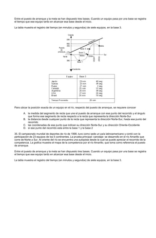 Entre el puesto de arranque y la meta se han dispuesto tres bases. Cuando un equipo pasa por una base se registra
el tiempo que ese equipo tardo en alcanzar esa base desde el inicio.
La tabla muestra el registro del tiempo (en minutos y segundos) de siete equipos, en la base 3.
Para ubicar la posición exacta de un equipo en el río, respecto del puesto de arranque, se requiere conocer
A. la medida del segmento de recta que une el puesto de arranque con ese punto del recorrido y el ángulo
que forma ese segmento de recta respecto a la recta que representa la dirección Norte-Sur
B. la distancia desde cualquier punto de la recta que representa la dirección Norte-Sur, hasta ese punto del
recorrido
C. las coordenadas de ese punto que indican su dirección Norte-Sur y su dirección Oriente-Occidente
D. si ese punto del recorrido esta entre la base 1 y la base 2
35. El campeonato mundial de deportes de río de 1998, tuvo como sede un país latinoamericano y contó con la
participación de 23 equipos de los 5 continentes. La prueba principal -canotaje- se desarrollo en el río Amarillo que
corre de Norte a Sur. Al oriente del río se encuentra una autopista desde la cual se puede apreciar el recorrido de la
competencia. La grafica muestra el mapa de la competencia por el río Amarillo, que toma como referencia el puesto
de arranque.
Entre el puesto de arranque y la meta se han dispuesto tres bases. Cuando un equipo pasa por una base se registra
el tiempo que ese equipo tardo en alcanzar esa base desde el inicio.
La tabla muestra el registro del tiempo (en minutos y segundos) de siete equipos, en la base 3.
 