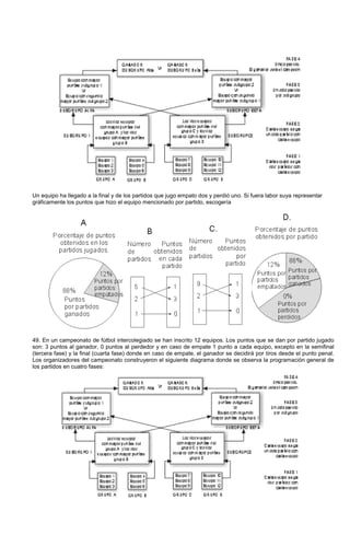 Un equipo ha llegado a la final y de los partidos que jugo empato dos y perdió uno. Si fuera labor suya representar
gráficamente los puntos que hizo el equipo mencionado por partido, escogería
49. En un campeonato de fútbol intercolegiado se han inscrito 12 equipos. Los puntos que se dan por partido jugado
son: 3 puntos al ganador, 0 puntos al perdedor y en caso de empate 1 punto a cada equipo, excepto en la semifinal
(tercera fase) y la final (cuarta fase) donde en caso de empate, el ganador se decidirá por tiros desde el punto penal.
Los organizadores del campeonato construyeron el siguiente diagrama donde se observa la programación general de
los partidos en cuatro fases:
 
