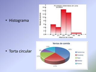 • Histograma
• Torta circular
 