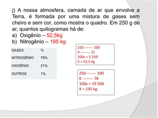 GASES %
NITROGÊNIO 78%
OXIGÊNIO 21%
OUTROS 1% 250 ------- 100
X -------- 78
100x = 19 500
X = 195 kg
250 ------- 100
X -------- 21
100x = 5 250
X = 52,5 kg
j) A nossa atmosfera, camada de ar que envolve a
Terra, é formada por uma mistura de gases sem
cheiro e sem cor, como mostra o quadro. Em 250 g de
ar, quantos quilogramas há de:
a) Oxigênio – 52,5kg
b) Nitrogênio – 195 kg
 