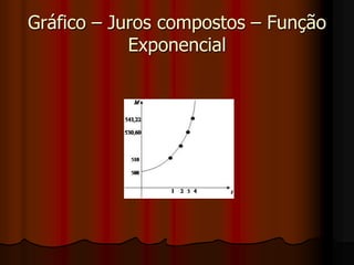 NA HP 12 C PELO MÉTODO NORMAL                  2 enter100 :                     enter1 +                     enter4                                                       Xyenter                        500 x