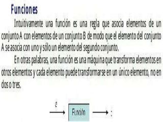 Relaciones y Funciones.