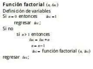 Relaciones y Funciones.