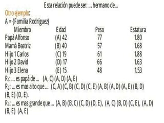 Relaciones y Funciones.