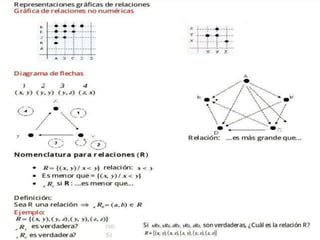 Relaciones y Funciones.