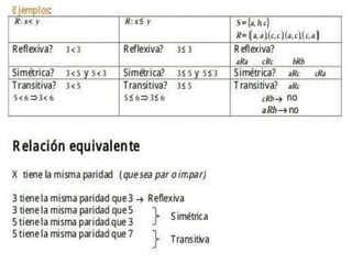 Relaciones y Funciones.