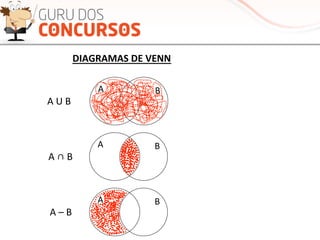 DIAGRAMAS	
  DE	
  VENN	
  
A	
  	
   B	
  
A	
  	
   B	
  
A	
  	
   B	
  
A	
  U	
  B	
  
A	
  ∩	
  B	
  
A	
  –	
  B	
  
 