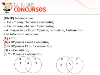 (FINEP)	
  Sabemos	
  que:	
  
–	
  	
  X	
  é	
  um	
  conjunto	
  com	
  5	
  elementos;	
  
–	
  	
  Y	
  é	
  um	
  conjunto	
  com	
  7	
  elementos;	
  
–	
  A	
  interseção	
  de	
  X	
  com	
  Y	
  possui,	
  no	
  mínimo,	
  4	
  elementos.	
  
Portanto	
  concluímos	
  que:	
  
(A)	
  X	
  ⊄	
  Y	
  ;	
  
(B)	
  X	
  UY	
  possui	
  7	
  ou	
  8	
  elementos;	
  
(C)	
  X	
  UY	
  possui	
  11	
  ou	
  12	
  elementos;	
  
(D)	
  X	
  −Y	
  é	
  unitário;	
  
(E)	
  Y	
  −	
  X	
  possui	
  2	
  elementos.	
  
X	
   Y	
   X	
   Y	
  
4	
   5	
  1	
   3	
  
0	
   2	
  
 