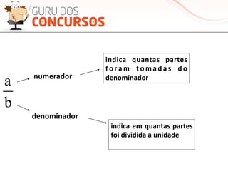 vmv	
  
b
a numerador	
  
denominador	
  
indica	
  em	
  quantas	
  partes	
  
foi	
  dividida	
  a	
  unidade	
  
indica	
   quantas	
   partes	
  
f o r a m	
   t o m a d a s	
   d o	
  
denominador	
  
 