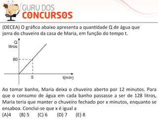 (DECEA)	
  O	
  gráﬁco	
  abaixo	
  apresenta	
  a	
  quanMdade	
  Q	
  de	
  água	
  que	
  
jorra	
  do	
  chuveiro	
  da	
  casa	
  de	
  Maria,	
  em	
  função	
  do	
  tempo	
  t.	
  
Ao	
  tomar	
  banho,	
  Maria	
  deixa	
  o	
  chuveiro	
  aberto	
  por	
  12	
  minutos.	
  Para	
  
que	
  o	
  consumo	
  de	
  água	
  em	
  cada	
  banho	
  passasse	
  a	
  ser	
  de	
  128	
  litros,	
  
Maria	
  teria	
  que	
  manter	
  o	
  chuveiro	
  fechado	
  por	
  x	
  minutos,	
  enquanto	
  se	
  
ensaboa.	
  Conclui-­‐se	
  que	
  x	
  é	
  igual	
  a	
  
(A) 4	
  	
  	
  	
  	
  	
  	
  (B)	
  5	
  	
  	
  	
  	
  	
  	
  (C)	
  6	
  	
  	
  	
  	
  	
  	
  	
  (D)	
  7	
  	
  	
  	
  	
  	
  	
  (E)	
  8	
  
 
