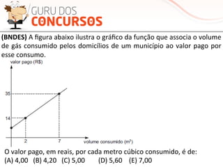 (BNDES)	
  A	
  ﬁgura	
  abaixo	
  ilustra	
  o	
  gráﬁco	
  da	
  função	
  que	
  associa	
  o	
  volume	
  
de	
  gás	
  consumido	
  pelos	
  domicílios	
  de	
  um	
  município	
  ao	
  valor	
  pago	
  por	
  
esse	
  consumo.	
  
O	
  valor	
  pago,	
  em	
  reais,	
  por	
  cada	
  metro	
  cúbico	
  consumido,	
  é	
  de:	
  
(A)	
  4,00	
  	
  	
  (B)	
  4,20	
  	
  	
  (C)	
  5,00	
  	
  	
  	
  	
  	
  	
  	
  (D)	
  5,60	
  	
  	
  	
  (E)	
  7,00	
  
 