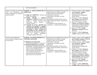 Derivación implícita.

Utilizar el concepto de la derivada   UNIDAD 3: APLICACIONES DE LA                   Realización de actividades teórico-prácticas.   Edwards y Penney. (1996). Cálculo
como una herramienta para             DERIVADA.                                      Realización de actividades de campo.            con Geometría Analítica.
resolver problemas de variación o                                                    Aportes de ideas a la Comunidad                 Editorial Prentice Hall
razón de cambio.                      3.1 Regla de L`HOPITAL. Teorema de             (información y difusión).                       Hispanoamérica. Naucalpan de
                                          Rolle y de Lagrange.                       Experiencias vivenciales en el área             Juárez. México.
                                      3.2 Definir    máximos       y    mínimos      profesional                                     Pita Ruiz, C. (1998). Cálculo de
                                          (absolutos y relativos). Criterio de la    Realización de pruebas escritas cortas y        una Variable. Editorial Prentice
                                          primera y segunda derivada para            largas, defensas de trabajos, exposiciones,     Hall Hispanoamérica. México.
                                          determinar valores máximos y               debates, etc.                                   Purcel, E. y Varberg, D. (2001).
                                          mínimos relativos.                         Actividades de Auto-evaluación / co-            Cálculo con Geometría Analítica.
                                      3.3 Trazados de curvas, aplicando los          evaluación y evaluación del estudiante.         Octava Edición. Editorial Prentice
                                          criterios de la primera y segunda                                                          Hall Hispanoaméricana. México.
                                          derivada determinando, monotonía,                                                          Stewart, J. (1999). Cálculo
                                          concavidad y valores extremos de                                                           Diferencial e Integral. Editorial
                                          una función de una variable real.                                                          Thomson.
                                          Problemas de optimización, tangencia,                                                      Thomas, F. (1998). Cálculo una
                                          razón    de     cambio     instantánea,                                                    variable. Addison Wesley. México.
                                          velocidad y rapidez entre otros.

Calcular áreas limitadas por          UNIDAD 4: FUNCIÓN PRIMITIVA E                  Realización de actividades teórico-prácticas.   Bradley y Smith. (1998). Cálculo de
curvas, usando la integral definida   INTEGRAL DEFINIDA                              Realización de actividades de campo.            una Variable, Volumen I. Editorial
de una función.                                                                      Aportes de ideas a la Comunidad                 Prentice Hall Iberia. Madrid.
                                      4.1 Definición de antiderivada.                (información y difusión).                       Edwards y Penney. (1996). Cálculo
                                          Definición de la primitiva <<XZV SV.       Experiencias vivenciales en el área             con Geometría Analítica.
                                      4.2 Integral indefinida de una función.        profesional                                     Editorial Prentice Hall
                                          Propiedades. El problema del área: área    Realización de pruebas escritas cortas y        Hispanoamérica. Naucalpan de
                                          bajo la curva, la integral definida y el   largas, defensas de trabajos, exposiciones,     Juárez. México.
                                          primer teorema fundamental del             debates, etc.                                   Pita Ruiz, C. (1998). Cálculo de
                                          cálculo. Cálculo del área bajo una         Actividades de Auto-evaluación / co-            una Variable. Editorial Prentice
                                          curva. Métodos numéricos de                evaluación y evaluación del estudiante.         Hall Hispanoamérica. México.
                                          aproximación para determinar el área                                                       Purcel, E. y Varberg, D. (2001).
                                          bajo una curva en un intervalo.                                                            Cálculo con Geometría Analítica.
                                                                                                                                     Octava Edición. Editorial Prentice
                                                                                                                                     Hall Hispanoaméricana. México.
                                                                                                                                     Stewart, J. (1999). Cálculo
                                                                                                                                     Diferencial e Integral. Editorial
                                                                                                                                     Thomson.
                                                                                                                                     Thomas, F. (1998). Cálculo una
                                                                                                                                     variable. Addison Wesley. México.
 