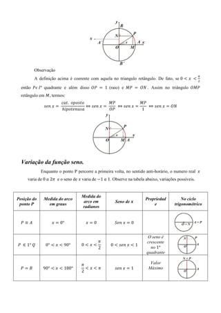 Observação
                                                                                                     గ
         A definição acima é coerente com aquela no triangulo retângulo. De fato, se 0 ൏ ‫ 	ݔ‬൏
                                                                                                     ଶ

  então ܲ߳	‫ °ܫ‬quadrante e além disso ܱܲ	 ൌ 	1 (raio) e ‫ 	ܲܯ‬ൌ 	ܱܰ . Assim no triângulo ܱ‫ܲܯ‬
  retângulo em ‫ , ܯ‬termos:
                          ܿܽ‫݋ݐݏ݋݌݋		.ݐ‬             ‫ܲܯ‬             ‫ܲܯ‬
              ‫ ݔ	݊݁ݏ‬ൌ 	                ⇔ ‫ ݔ	݊݁ݏ‬ൌ 	    	 ⇔ ‫ ݔ	݊݁ݏ‬ൌ    	 ⇔ ‫ ݔ	݊݁ݏ‬ൌ ܱܰ
                          	݄݅‫ܽݏݑ݊݁ݐ݋݌‬              ܱܲ              1




  Variação da função seno.
             Enquanto o ponto P percorre a primeira volta, no sentido anti-horário, o numero real 	‫ݔ‬
     varia de	0	ܽ	2ߨ e o seno de ‫	ݔ‬varia de െ1	ܽ	1. Observe na tabela abaixo, variações possíveis.


                                   Medida do
Posição do    Medida do arco                                          Propriedad          No ciclo
                                    arco em          Seno de ࢞
 ponto P        em graus                                                  e           trigonométrico
                                   radianos


  ܲ≡‫ܣ‬              ‫ ݔ‬ൌ 0°             ‫ݔ‬ൌ0            ܵ݁݊	‫ ݔ‬ൌ 0


                                                                        O seno é
                                         ߨ                             crescente
ܲ	 ∈ 1°	ܳ      0° ൏ ‫ ݔ‬൏ 90°         0൏‫ݔ‬൏           0 ൏ ‫ ݔ	݊݁ݏ‬൏ 1
                                         2                               no 1°
                                                                       quadrante

                                   ߨ                                     Valor
  ܲൌ‫ܤ‬         90° ൏ ‫ ݔ‬൏ 180°         ൏‫ݔ‬൏ߨ            ‫ ݔ	݊݁ݏ‬ൌ 1          Máximo
                                   2
 