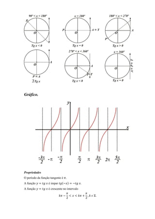 Gráfico.




Propriedades
O período da função tangente é ߨ.
A função ‫ ݕ‬ൌ ‫	ݔ	݃ݐ‬é impar ‫݃ݐ‬ሺെ‫ݔ‬ሻ ൌ െ‫.ݔ	݃ݐ‬
A função ‫ ݕ‬ൌ ‫	ݔ	݃ݐ‬é crescente no intervalo
                                ߨ          ߨ
                          ݇ߨ െ ൏ ‫ ݔ‬൏ ݇ߨ ൅ , ݇	߳	Ժ.
                                2          2
 