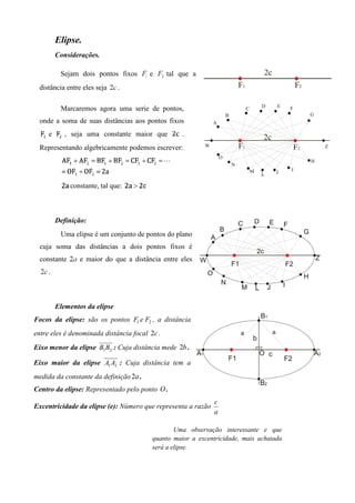Elipse.
         Considerações.

          Sejam dois pontos fixos       e      tal que a
 distância entre eles seja     .

          Marcaremos agora uma serie de pontos,
  onde a soma de suas distâncias aos pontos fixos
     e      , seja uma constante maior que         .
  Representando algebricamente podemos escrever:




              constante, tal que:



         Definição:
          Uma elipse é um conjunto de pontos do plano
  cuja soma das distâncias a dois pontos fixos é
  constante      e maior do que a distância entre eles
     .



         Elementos da elipse
Focos da elipse: são os pontos F1 e F2 , a distância
entre eles é denominada distância focal 2c .
Eixo menor da elipse B1 B2 : Cuja distância mede 2b .

Eixo maior da elipse A1 A2 : Cuja distância tem a
medida da constante da definição 2a .
Centro da elipse: Representado pelo ponto O .
                                                              c
Excentricidade da elipse (e): Número que representa a razão
                                                              a

                                                 Uma observação interessante e que
                                         quanto maior a excentricidade, mais achatada
                                         será a elipse.
 