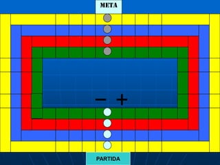 META

PARTIDA

 