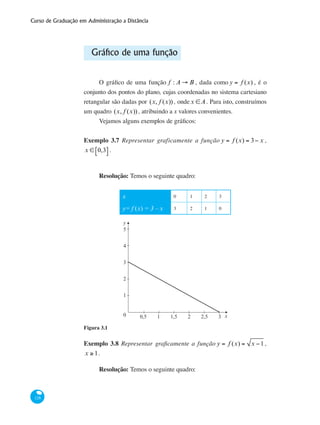Curso de Graduação em Administração a Distância
128
Gráfico de uma função
O gráfico de uma função f : A → B , dada como y = f (x) , é o
conjunto dos pontos do plano, cujas coordenadas no sistema cartesiano
retangular são dadas por (x, f (x)) , ondex ∈A. Para isto, construímos
um quadro (x, f (x)) , atribuindo a x valores convenientes.
Vejamos alguns exemplos de gráficos:
Exemplo 3.7 Representar graficamente a função y = f (x) = 3− x ,
x ∈ 0,3⎡⎣ ⎤⎦ .
Resolução: Temos o seguinte quadro:
x 0 1 2 3
y= f (x) = 3 – x 3 2 1 0
5
4
3
2
1
0 0,5 1 1,5 2 2,5 3
y
x
Figura 3.1
Exemplo 3.8 Representar graficamente a função y = f (x) = x −1 ,
x ≥ 1.
Resolução: Temos o seguinte quadro:
 