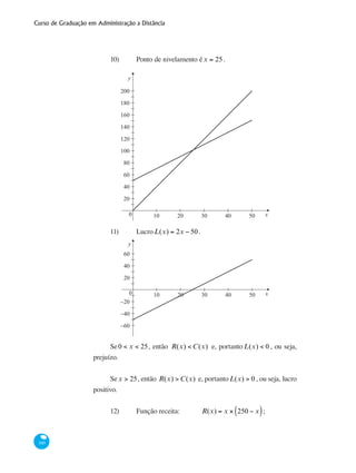 Curso de Graduação em Administração a Distância
160
10) 	 Ponto de nivelamento éx = 25.
y
x0 10 20 30 40 50
20
40
60
80
100
120
140
160
180
200
11) 	 LucroL(x) = 2x − 50.
y
x0 10 20 30 40 50
−60
−40
−20
20
40
60
Se0 < x < 25, então R(x) < C(x) e, portantoL(x) < 0 , ou seja,
prejuízo.
Sex > 25, então R(x) > C(x) e, portantoL(x) > 0 , ou seja, lucro
positivo.
12) 	 Função receita: 	 R(x) = x × 250 − x( ); 		
 