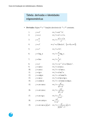 Curso de Graduação em Administração a Distância
246
Tabela: derivadas e identidades
trigonométricas
Derivadas: Sejam u e v funções deriváveis de x e n constante.
1.	 y = un
			 ⇒ y' = nun−1
u'.
2.	 y = u v 		 ⇒ y' = u'v + v'u .
3.	 y =
u
v
			 ⇒ y' =
u'v − v'u
v2
.
4.	 y = au
		 ⇒ y' = au
(lna) u', a > 0, a ≠ 1( ).
5.	 y = eu
			 ⇒ y' = eu
u' .
6.	 y = loga
u 		 ⇒ y' =
u'
u
loga
e .
7.	 y = lnu 		 ⇒ y' =
1
u
u'.
8.	 y = uv
			 ⇒ y' = v uv−1
u'+ uv
(lnu) v' .
9.	 y = sen u 		 ⇒ y' = u'cos u .
10.	 y = cos u 		 ⇒ y' = −u'sen u .
11.	 y = tg u 		 ⇒ y' = u'sec2
u.	
12.	 y = cotg u 		 ⇒ y' = −u'cosec2
u .
13.	 y = sec u 		 ⇒ y' = u'sec u tg u.
14.	 y = cosec u		 ⇒ y' = −u'cosec u cotg u .
15.	 y = arc sen u 		 ⇒ y' =
u'
1− u2
.
16.	 y = arc cos u 		 ⇒ y' =
−u'
1− u2
.
17.	 y = arc tg u 		 ⇒ y' =
u'
1+ u2
.
18.	 y = arc cot g u 	 ⇒
−u'
1+ u2
.	
19.	 y = arc sec u, u ≥ 1	 ⇒ y' =
u'
u u2
−1
, u > 1.
•
 