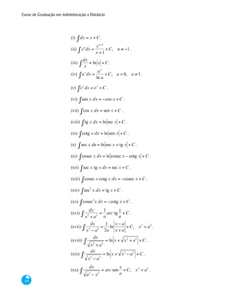Curso de Graduação em Administração a Distância
288
(i)	 dx = x +C∫ .
(ii) xn
dx =
xn+1
x +1
+C, n ≠ −1∫ .
(iii)
dx
x
= ln x +C∫ .
(iv) ax
dx =
ax
ln a
+C, a > 0, a ≠ 1∫ .
(v) ex
dx = ex
+C∫ .
(vi) sen x dx = −cos x +C∫ .
(vii) cos x dx = sen x +C∫ .
(viii) tg x dx = ln sec x +C∫ .
(ix) cotg x dx = ln sen x +C∫ .
(x)	 sec x du = ln sec x + tg x +C∫ .
(xi) cosec x dx = ln cosec x − cotg x +C∫ .
(xii) sec x tg x dx = sec x +C∫ .
(xiii) cosec x cotg x dx = −cosec x +C∫ .
(xiv) sec2
x dx = tg x +C∫ .
(xv) cosec2
x dx = −cotg x +C∫ .
(xvi)
dx
x2
+ a2
=
1
a
arc tg
x
a
+C∫ .
(xvii)
dx
x2
− a2
=∫
1
2a
ln
x − a
x + a
+C, x2
> a2
.
(xviii)
dx
x2
+ a2∫ = ln x + x2
+ a2
+C .
(xix)
dx
x2
− a2∫ = ln x + x2
− a2
+C .
(xx)
dx
a2
− x2
= arc sen
x
a
+C, x2
< a2
∫ .
 