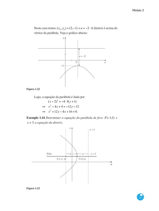Módulo 2
43
Neste caso temos (x0
,y0
) = (2,−1) ea = −3. A diretriz é acima do
vértice da parábola. Veja o gráfico abaixo:
y
x2
a = −3
−1
Figura 1.22
Logo, a equação da parábola é dada por
	
(x − 2)2
= −4⋅3(y +1)
⇒ x2
− 4x + 4 = −12y −12
⇒ x2
+12y − 4x +16 = 0.
Exemplo 1.14 Determinar a equação da parábola de foco F(−1,1) e
x = 3 a equação da diretriz.
y
x
Eixo
F (−1, 1) V (1,1)
y = 1
x = 3
a a
Figura 1.23
 