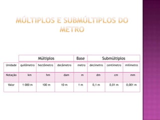 Múltiplos e Submúltiplos do metro