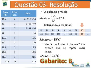 • Calculando a média:Temp.
(°C)
Nº de
Dias
Total
13,5 4 4 . 13,5 = 54
20 3 3 . 20 = 60
18 2 2 . 18 = 36
14 1 14
15,5 1 15,5
16 1 16
18,5 1 18,5
19,5 1 19,5
21,5 1 21,5
Total 15 255
CMédia  17
15
255
• Moda: de forma “coloquial” é o
evento que se repete mais
vezes.
• Calculando a mediana:
1º 2º 3º 4º 5º 6º 7º 8°
13,5 13,5 13,5 13,5 14 15,5 16 18 ...
CMediana 18
CModa  5,13
 