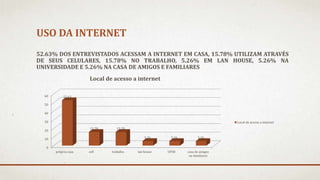 USO DA INTERNET 
52.63% DOS ENTREVISTADOS ACESSAM A INTERNET EM CASA, 15.78% UTILIZAM ATRAVÉS 
DE SEUS CELULARES, 15.78% NO TRABALHO, 5.26% EM LAN HOUSE, 5.26% NA 
UNIVERSIDADE E 5.26%NA CASA DE AMIGOS E FAMILIARES 
60 
50 
40 
30 
20 
10 
0 
Local de acesso a internet 
própria casa cell trabalho lan house UFSB casa de amigos 
ou familiares 
52.63 
15.78 15.78 
5.26 5.26 5.26 
Local de acesso a internet 
 