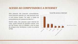 ACESSO AO COMPUTADOR E A INTERNET 
Seis pessoas não possuem computadores, 
nove possuem apenas um, três possuem dois 
e uma possui quatro. Ou seja, a média de 
computadores por pessoa da sala foi 1. 
Dentre estes, dez pessoas usam internet em 
casa, quatro através do aparelho celular, uma 
em lan house, uma no trabalho, uma na casa 
de amigos e/ou familiares e outra na própria 
UFSB. 
60 52.63 
50 
40 
30 
20 
10 
0 
Local de acesso a internet 
15.78 15.78 
5.26 5.26 5.26 
Local de acesso a internet 
 