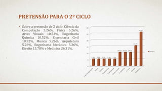 PRETENSÃO PARA O 2º CICLO 
• Sobre a pretensão de 2 ciclo: Ciência da 
Computação 5.26%, Física 5.26%, 
Artes Visuais 10.52%, Engenharia 
Química 10.52%, Engenharia Civil 
10.52%, Musica 5.26%, Arquitetura 
5.26%, Engenharia Mecânica 5.26%, 
Direito 15.78% e Medicina 26.31%. 
30 
25 
20 
15 
10 
5 
0 
5.26 5.26 5.26 5.26 5.26 
10.52 10.52 10.52 
15.78 
26.31 
Series1 
 