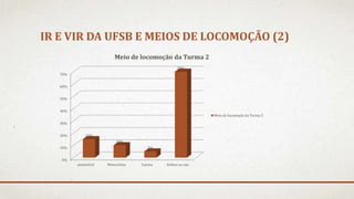 IR E VIR DA UFSB E MEIOS DE LOCOMOÇÃO (2) 
70% 
60% 
50% 
40% 
30% 
20% 
10% 
0% 
15% 
Meio de locomoção da Turma 2 
10% 
5% 
70% 
automóvel Motocicleta Carona ônibus ou van 
Meio de locomoção da Turma 2 
 