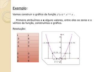 Exemplo:
Vamos construir o gráfico da função f ( x )   x2   x.

   Primeiro atribuímos a x alguns valores, entre eles os zeros e o
vértice da função, construímos o gráfico.

Resolução:
 