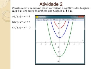 Atividade 2
Construa em um mesmo plano cartesiano os gráficos das funções
a, b e c; em outro os gráficos das funções e, f e g.

a) f ( x )   x2   1

b) f ( x )   x2   3

c) f ( x )   x2   3
 