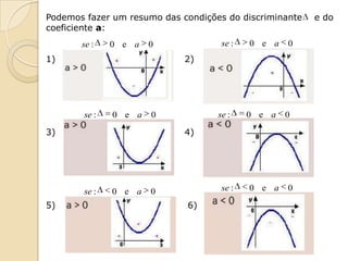 Podemos fazer um resumo das condições do discriminante   e do
coeficiente a:
       se :    0 e a   0             se :   0 e a   0
1)                           2)




        se :   0 e a   0            se :    0 e a   0

3)                           4)




        se :   0 e a   0             se :   0 e a   0

5)                           6)
 