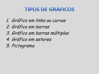 TIPOS DE GRÁFICOSGráfico em linha ou curvasGráfico em barrasGráfico em barras múltiplasGráfico em setoresPictograma