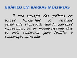 GRÁFICO EM BARRAS MÚLTIPLASÉ uma variação dos gráficos em barras horizontais ou verticais geralmente empregada quando queremos representar, em um mesmo sistema, dois ou mais fenômenos para facilitar a comparação entre eles.
