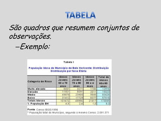 TABELASão quadros que resumem conjuntos de observações.Exemplo: