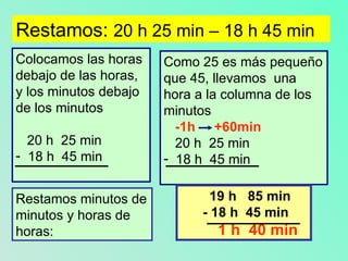 Restamos: 20 h 25 min – 18 h 45 min Colocamos las horas debajo de las horas, y los minutos debajo de los minutos 20 h 25 min 18 h 45 min Como 25 es más pequeño que 45, llevamos una hora a la columna de los minutos -1h +60min 20 h 25 min 18 h 45 min 19 h 85 min - 18 h 45 min 1 h 40 min Restamos minutos de minutos y horas de horas: