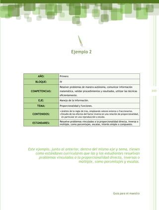 INICIO DE TEMA      PARA TEXTO       PARA TEXTO DE
                              Ejemplo 2 IMPORTANTE                   OBSERVACIÓN




      Año:         Primero

    Bloque:        IV

                   Resolver problemas de manera autónoma, comunicar información
 Competencias:     matemática, validar procedimientos y resultados, utilizar las técnicas             103
                   eficientemente.

      Eje:         Manejo de la información.

     Tema:         Proporcionalidad y funciones.

                   •	Análisis de la regla de tres, empleando valores enteros o fraccionarios.
  Contenidos:      •	Estudio de los efectos del factor inverso en una relación de proporcionalidad,
                     en particular en una reproducción a escala.

                   Resuelve problemas vinculados a la proporcionalidad directa, inversa o
  Estándares:      múltiple, como porcentajes, escalas, interés simple o compuesto.




Este ejemplo, junto al anterior, dentro del mismo eje y tema, tienen
     como estándares curriculares que las y los estudiantes resuelvan
       problemas vinculados a la proporcionalidad directa, inversas o
                                múltiple, como porcentajes y escalas.




                                                                         Guía para el maestro
 