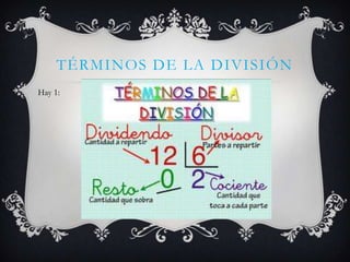 TÉRMINOS DE LA DIVISIÓN
Hay 1:
 