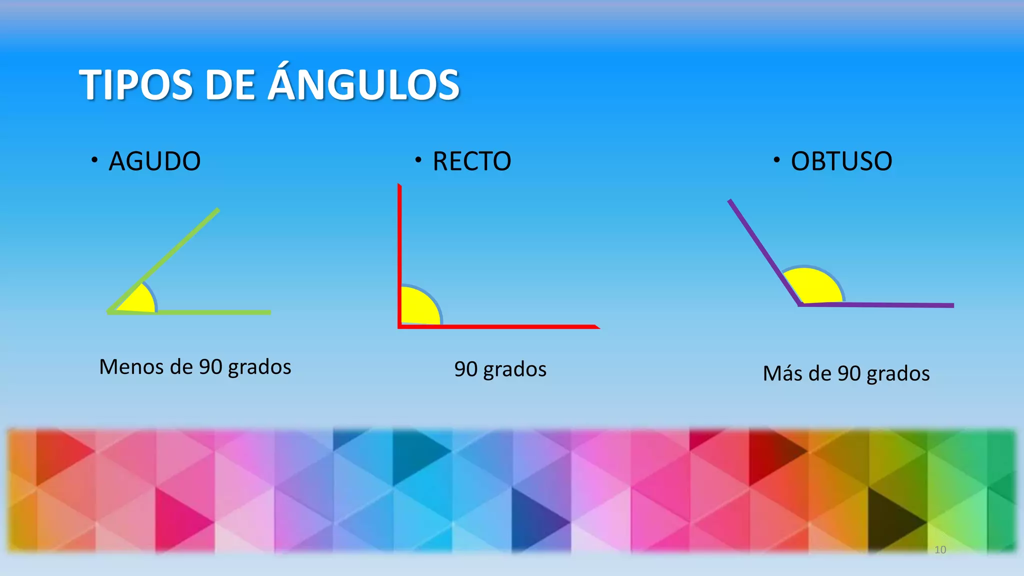 TIPOS DE ÁNGULOS
 RECTO AGUDO  OBTUSO
Menos de 90 grados 90 grados Más de 90 grados
10
 