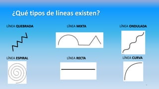 ¿Qué tipos de líneas existen?
LÍNEA QUEBRADA LÍNEA MIXTA LÍNEA ONDULADA
LÍNEA ESPIRAL LÍNEA RECTA LÍNEA CURVA
4
 