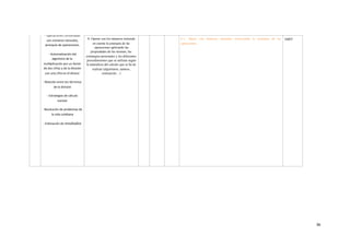 -	Operaciones	combinadas	
con	números	naturales,	
jerarquía	de	operaciones.	
-	Automa,zación	del	
algoritmo	de	la	
mul,plicación	por	un	factor	
de	dos	cifras	y	de	la	división	
con	una	cifra	en	el	divisor.	
-	Relación	entre	los	términos	
de	la	división	
-	Estrategias	de	cálculo	
mental.	
-	Resolución	de	problemas	de	
la	vida	co,diana	
-	Es,mación	de	resultados
8. Operar con los números teniendo
en cuenta la jerarquía de las
operaciones aplicando las
propiedades de las mismas, las
estrategias personales y los diferentes
procedimientos que se utilizan según
la naturaleza del calculo que se ha de
realizar (algoritmos, tanteos,
estimación…)
8.1. Opera con números naturales conociendo la jerarquía de las
operaciones.
CMCT
	36
 