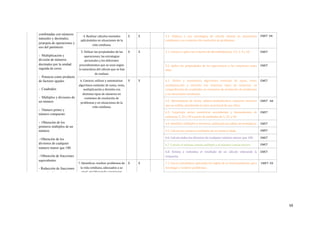 - Operaciones
combinadas con números
naturales y decimales,
jerarquía de operaciones y
uso del paréntesis
- Multiplicación y
división de números
decimales por la unidad
seguida de ceros.
- Potencia como producto
de factores iguales
- Cuadrados
- Múltiplos y divisores de
un número
- Número primo y
número compuesto
- Obtención de los
primeros múltiplos de un
número.
- Obtención de los
divisores de cualquier
número menor que 100.
- Obtención de fracciones
equivalentes.
- Reducción de fracciones
a común denominador por
4.	Realizar	cálculos	mentales	
aplicándolos	en	situaciones	de	la	
vida	cotidiana.
X X 4.1.	 Elabora	 y	 usa	 estrategias	 de	 cálculo	 mental	 en	 situaciones	
cotidianas	y	en	contextos	de	resolución	de	problemas.
CMCT		AA
5.	Utilizar	las	propiedades	de	las	
operaciones,	las	estrategias	
personales	y	los	diferentes	
procedimientos	que	se	usan	según	
la	naturaleza	del	cálculo	que	se	han	
de	realizar.
X X 5.1.	Conoce	y	aplica	los	criterios	de	divisibilidad	por	2,3,	5,	9	y	10. CMCT
5.2.	 Aplica	 las	 propiedades	 de	 las	 operaciones	 y	 las	 relaciones	 entre	
ellas.
CMCT
6.	Conocer,	utilizar	y	automatizar	
algoritmos	estándar	de	suma,	resta,	
multiplicación	y	división	con	
distintos	tipos	de	números	en	
contextos	de	resolución	de	
problemas	y	en	situaciones	de	la	
vida	cotidiana.
X X 6.1.	 Utiliza	 y	 automatiza	 algoritmos	 estándar	 de	 suma,	 resta,		
multiplicación	 y	 división	 con	 distintos	 tipos	 de	 números,	 en	
comprobación	de	resultados	en	contextos	de	resolución	de	problemas	
y	en	situaciones	cotidianas.
CMCT	
6.2.	 Descompone	 de	 forma	 aditivo-multiplicativa,	 números	 menores	
que	un	millón,	atendiendo	al	valor	posicional	de	sus	cifras.
CMCT			AA
6.3.	 Construye	 series	 numéricas	 ascendentes	 y	 descendentes	 de	
cadencias	5,	25	y	50	a	partir	de	múltiplos	de	5,	25,	y	50.
CMCT
6.4.	IdentiVica	múltiplos	y	divisores,	utilizando	las	tablas	de	multiplicar. CMCT
6.5.	Calcula	los	primeros	múltiplos	de	un	número	dado. CMCT
6.6.	Calcula	todos	los	divisores	de	cualquier	número	menor	que	100. CMCT
6.7.	Calcula	el	mínimo	común	múltiplo	y	el	máximo	común	divisor. CMCT
6.8.	 Estima	 y	 redondea	 el	 resultado	 de	 un	 cálculo	 valorando	 la	
respuesta.
CMCT
7.	IdentiVicar,	resolver	problemas	de	
la	vida	cotidiana,	adecuados	a	su	
nivel,	estableciendo	conexiones	
X X 7.1.	Usa	la	calculadora	aplicando	las	reglas	de	su	funcionamiento,	para	
investigar	y	resolver	problemas.
	CMCT		CD
	59
 