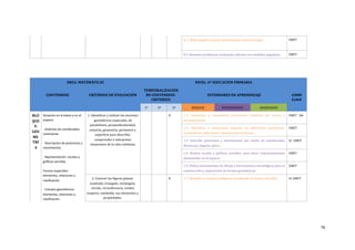 dinero.
8..2.	Mide	ángulos	usando	instrumentos	convencionales CMCT			
8.3.	Resuelve	problemas	realizando	cálculos	con	medidas	angulares. CMCT			
ÁREA:	MATEMÁTICAS NIVEL:	6º	EDUCACIÓN	PRIMARIA
CONTENIDOS CRITERIOS	DE	EVALUACIÓN
TEMPORALIZACIÓN	
DE	CONTENIDOS-
CRITERIOS
ESTÁNDARES	DE	APRENDIZAJE COMP.	
CLAVE
1º 2º 3º BÁSICOS INTERMEDIOS AVANZADOS
BLO
QUE	
4:	
GEO
ME
TRÍ
A	
Situación	en	el	plano	y	en	el	
espacio	
-	Sistemas	de	coordenadas	
cartesianas.	
-	Descripción	de	posiciones	y	
movimientos.	
-	Representación:	escalas	y	
gráﬁcas	sencillas.	
Formas	espaciales:	
elementos,	relaciones	y	
clasiﬁcación.	
-	Cuerpos	geométricos:	
elementos,	relaciones	y	
clasiﬁcación.	
1.	IdentiVicar	y	utilizar	las	nociones	
geométricas	espaciales,	de	
paralelismo,	perpendicularidad,	
simetría,	geometría,	perímetro	y	
superVicie	para	describir,	
comprender	e	interpretar	
situaciones	de	la	vida	cotidiana.
X 1.1.	 IdentiVica	 y	 representa	 posiciones	 relativas	 de	 rectas	 y	
circunferencias.
CMCT			AA
1.2.	 IdentiVica	 y	 representa	 ángulos	 en	 diferentes	 posiciones:	
consecutivos,	adyacentes,	opuestos	por	el	vértice…
CMCT
1.3.	 Describe	 posiciones	 y	 movimientos	 por	 medio	 de	 coordenadas,	
distancias,	ángulos,	giros…
CL		CMCT
1.4.	 Realiza	 escalas	 y	 gráVicas	 sencillas,	 para	 hacer	 representaciones	
elementales	en	el	espacio
CMCT
1.5.	Utiliza	instrumentos	de	dibujo	y	herramientas	tecnológicas	para	la	
construcción	y	exploración	de	formas	geométricas.
CMCT		
2.	Conocer	las	Viguras	planas:	
cuadrado,	triangulo,	rectángulo,	
círculo,	circunferencia,	rombo,	
trapecio,	romboide,	sus	elementos	y	
propiedades.
X 2.1.	IdentiVica	y	nombra	polígonos	atendiendo	al	número	de	lados. CL	CMCT
	76
 