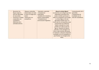 - Reconocer	las	
ﬁguras	según	lo	
que	han	aprendido	
en	esta	sesión.	
- Fomentar	el	trabajo	
coopera,vo	con	
compañeros	
diferentes	de	la	
ac,vidad	anterior.	
-Repasar	contenidos	
relacionados	con	todo	
lo	visto	a	lo	largo	de	la	
sesión.	
-Interacción	con	
compañeros.	
-	Aprender	a	aprender.	
-	Competencia	
matemá,ca.	
-	Sen,do	de	la	inicia,va	y	
espíritu	emprendedor.	
-	Competencia	en	
comunicación	lingüís,ca.		
¡Busca	tu	misma	ﬁgura!	
Los	alumnos	con	la	ﬁgura	que	han	
elaborado	al	principio	de	la	
sesión,	tendrán	que	buscar	a	
todos	los	compañeros	que	tengan	
su	misma	ﬁgura.	Una	vez	
agrupados	tendrán	que	ir	al	
rincón	que	les	corresponda	ya	que	
previamente	los	profesores	
habrán	colocado	en	el	aula	
carteles	con	cada	una	de	las	
ﬁguras.	Después	de	haberse	
colocado,	se	les	entregará	una	
ﬁcha	a	cada	miembro	del	grupo	,	
lo	realizaran	y	después	comprarán	
resultados	con	sus	compañeros	y	
para	ﬁnalizar	se	corregirá	entre	
todos.	
-Autoevaluación	de	lo	
aprendido.	
-Comparación	de	
resultados	con	el	
resto	de	compañeros.
	95
 